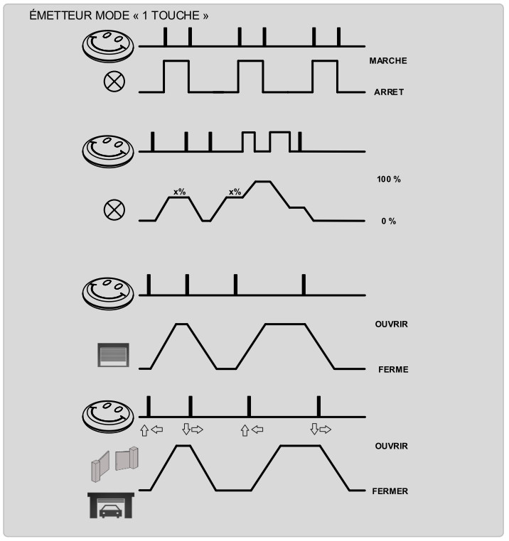 etc1.diagramme