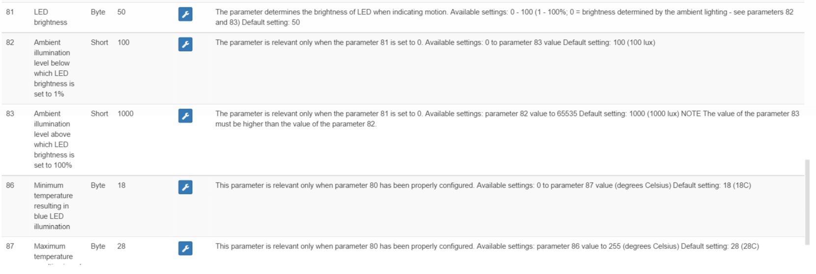 Config3