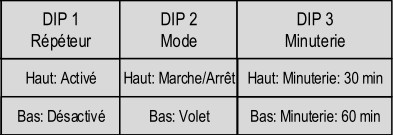 dip switch