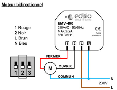 mode moteur