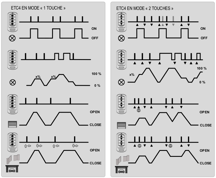 diagramme