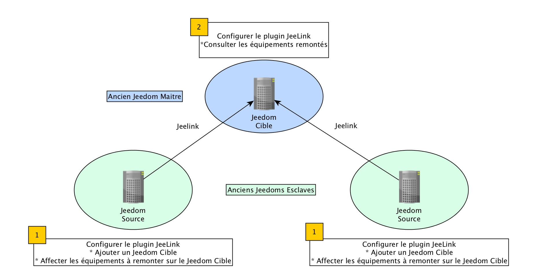 jeelink.migration9